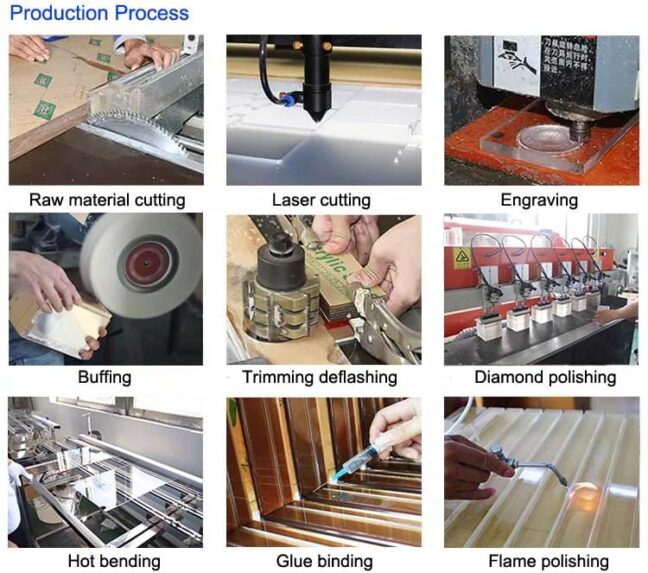 Proceso de producción